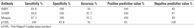 graphic file with name JCytol-35-247-g007.jpg