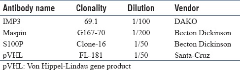 graphic file with name JCytol-35-247-g002.jpg