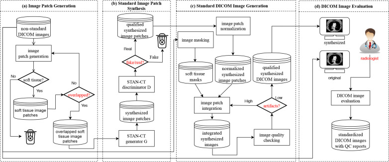 Figure 2: