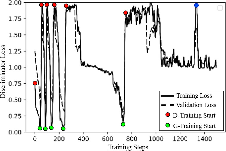 Figure 6: