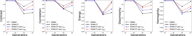 Figure 3: