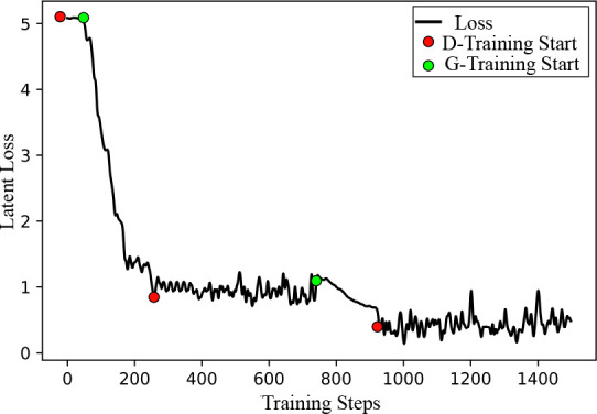 Figure 5: