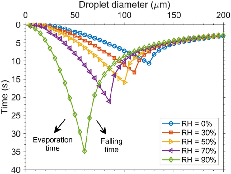 Fig. 10