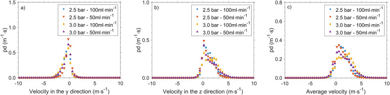 Fig. 9