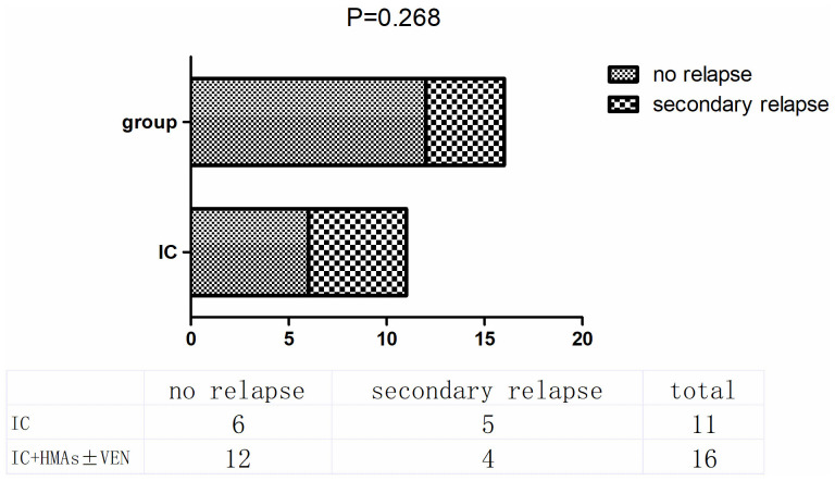 Figure 5