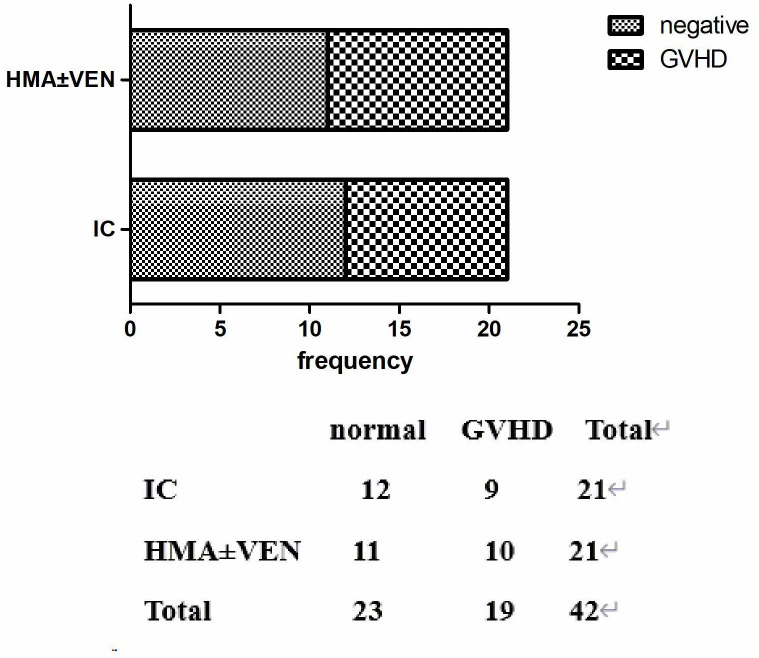 Figure 6