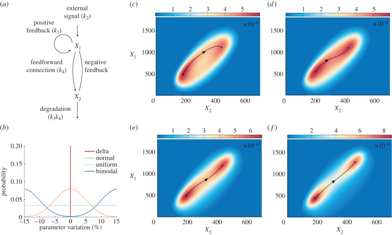 Figure 6.