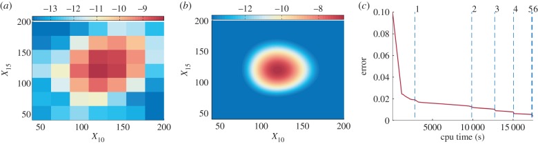 Figure 7.