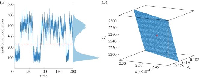 Figure 1.