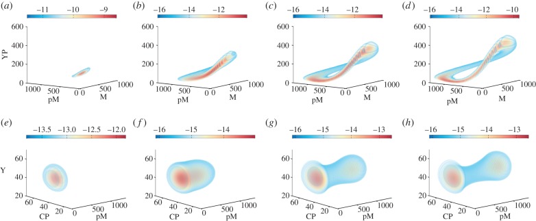 Figure 5.