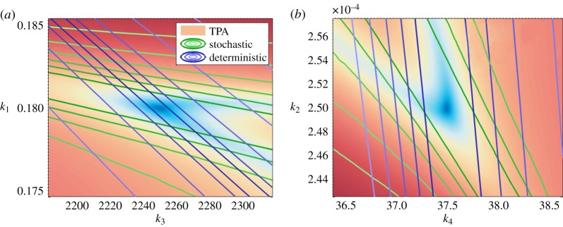 Figure 3.