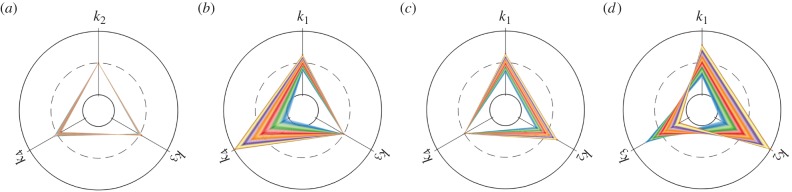 Figure 2.