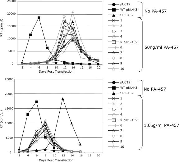 FIG. 7.