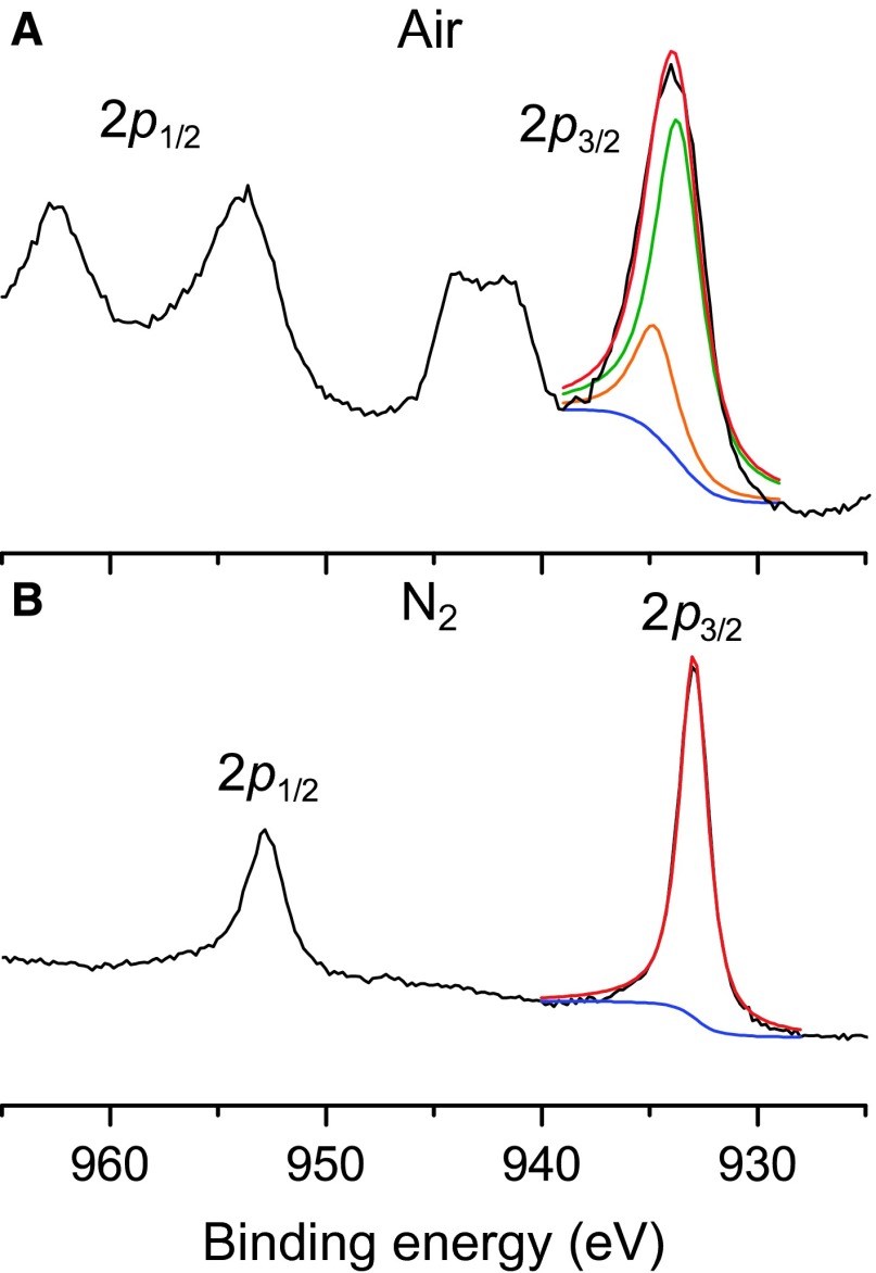 Fig. 4