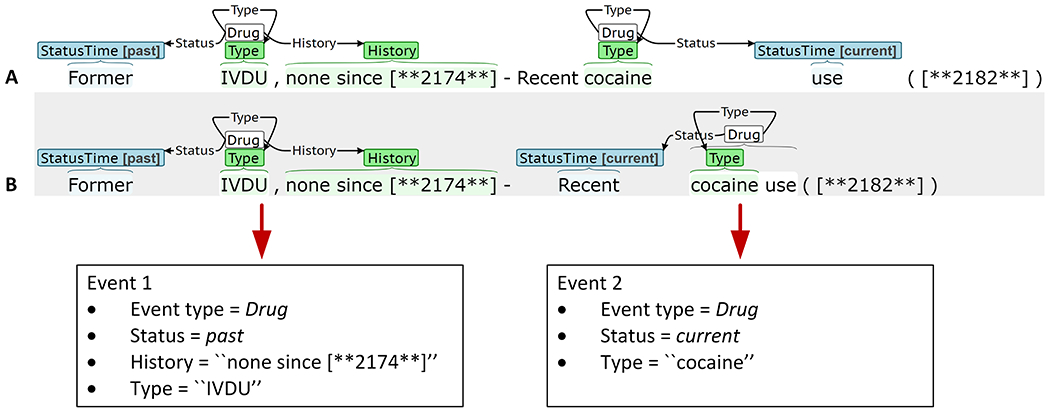 Figure 2: