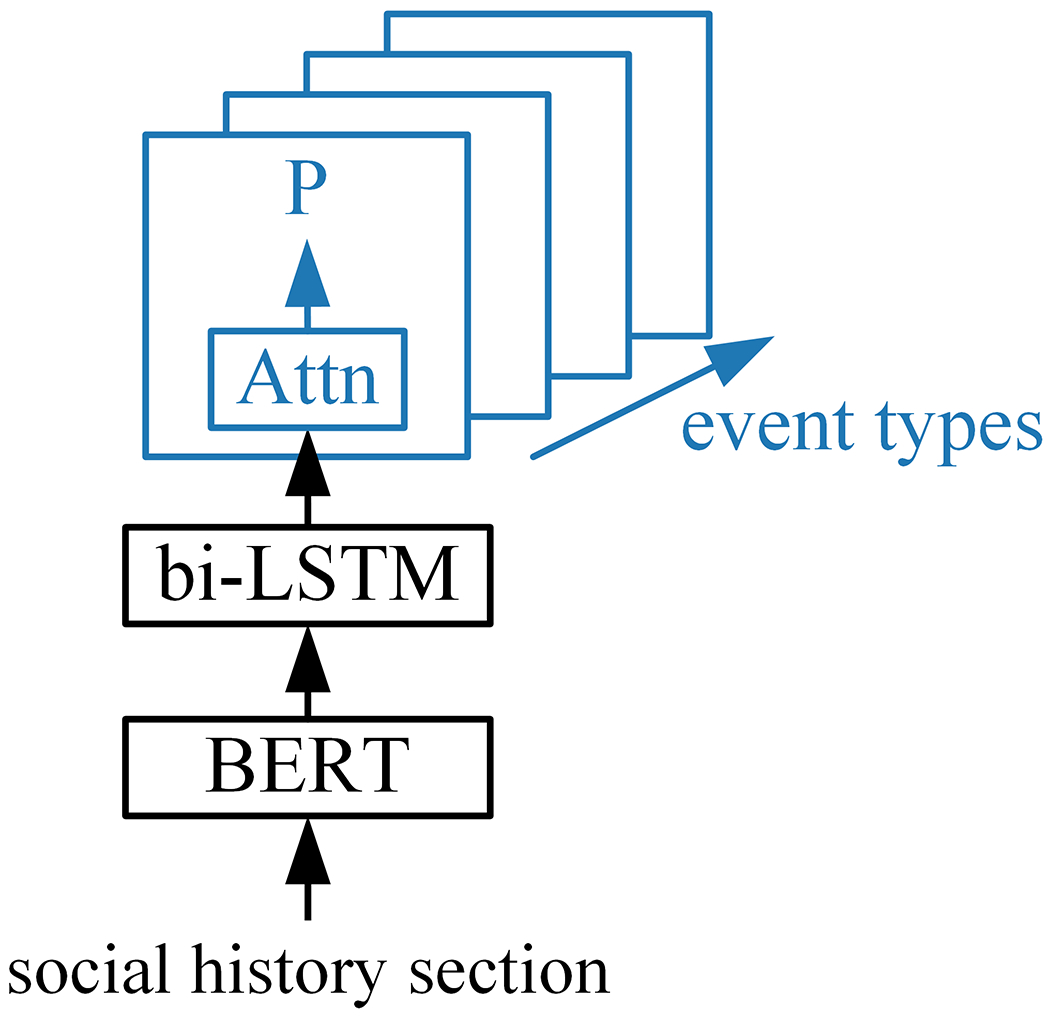 Figure 6: