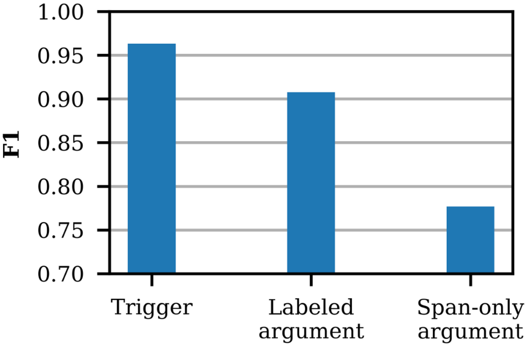 Figure 4: