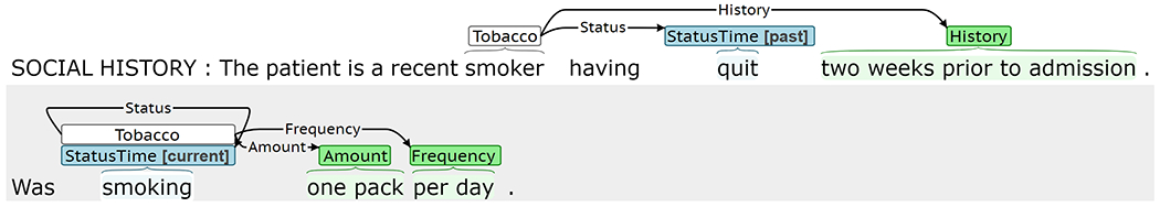 Figure 12: