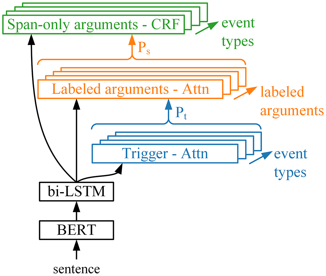 Figure 10: