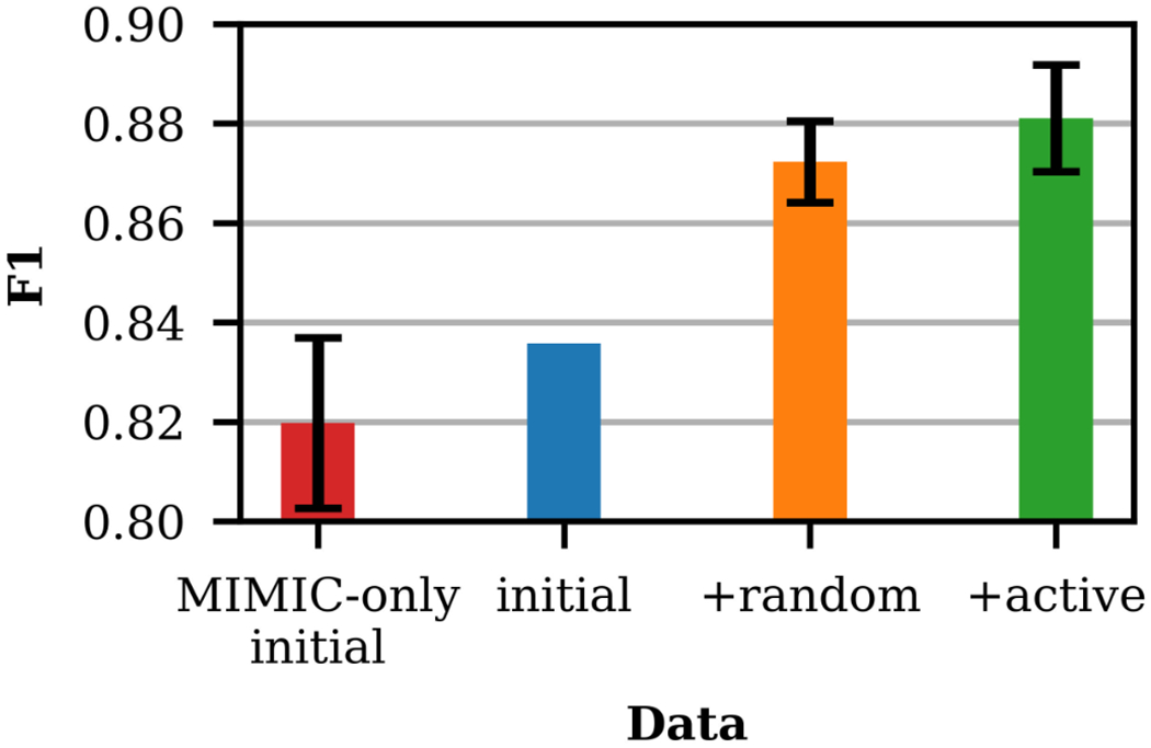 Figure 7: