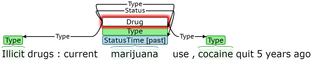 Figure 12: