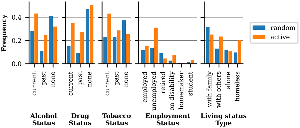 Figure 9: