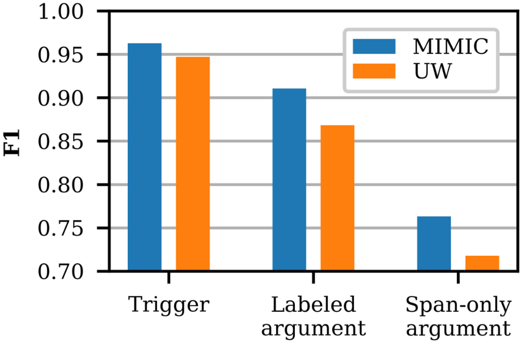 Figure 11: