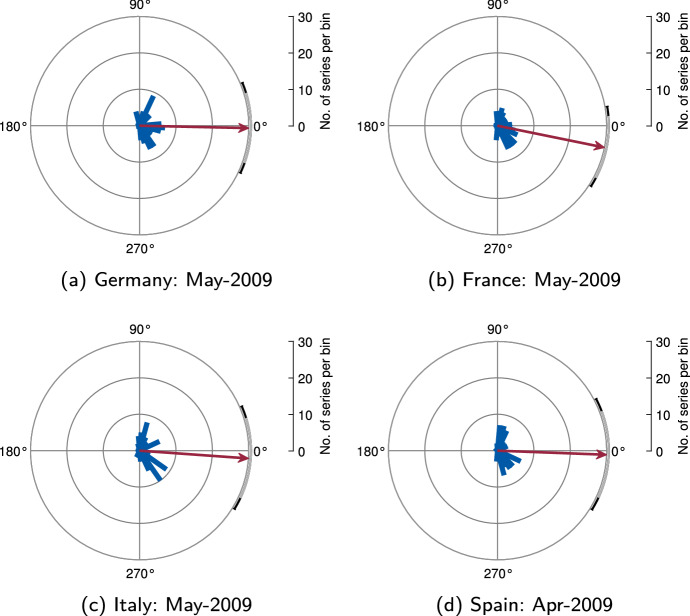 Fig. 13