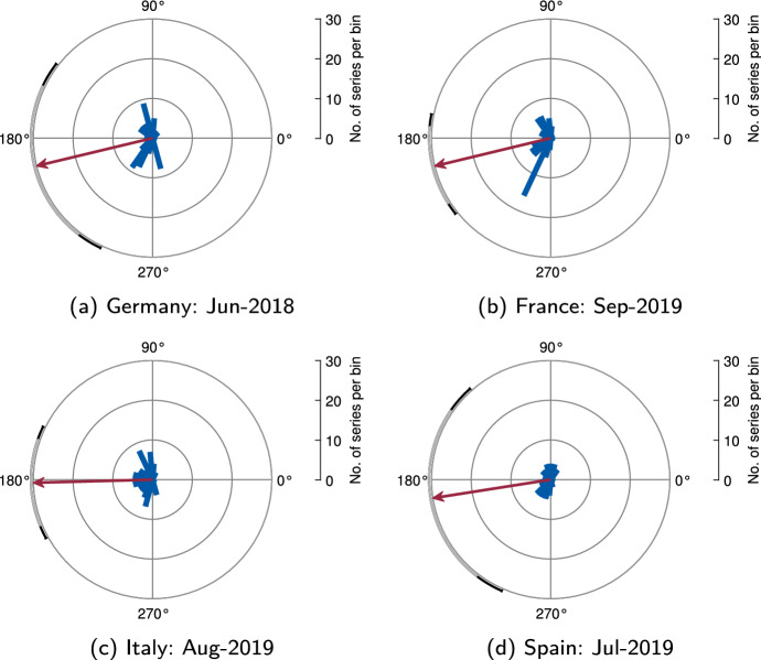Fig. 14