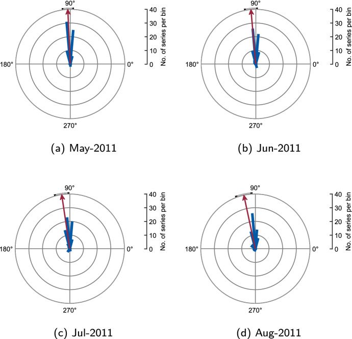 Fig. 9