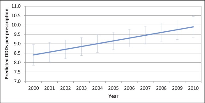 Figure 2)