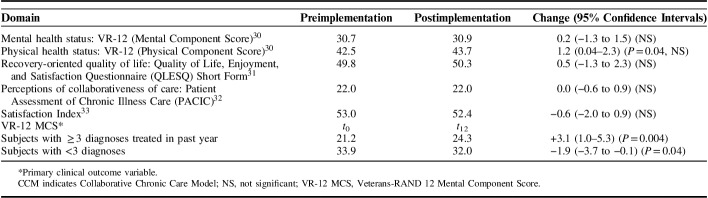 graphic file with name mlr-57-s221-g003.jpg