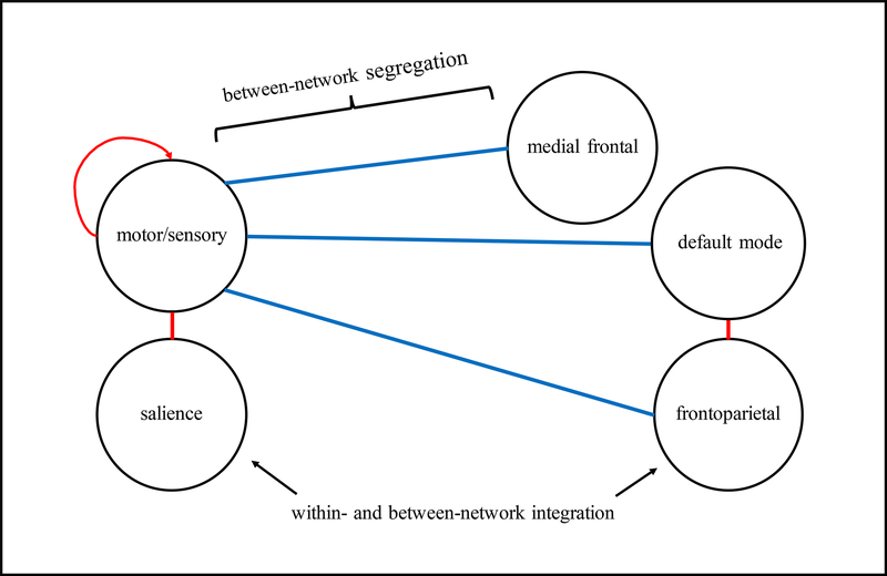 Figure 4 –