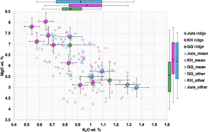 Figure 15