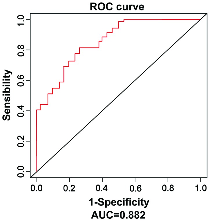 Figure 1.