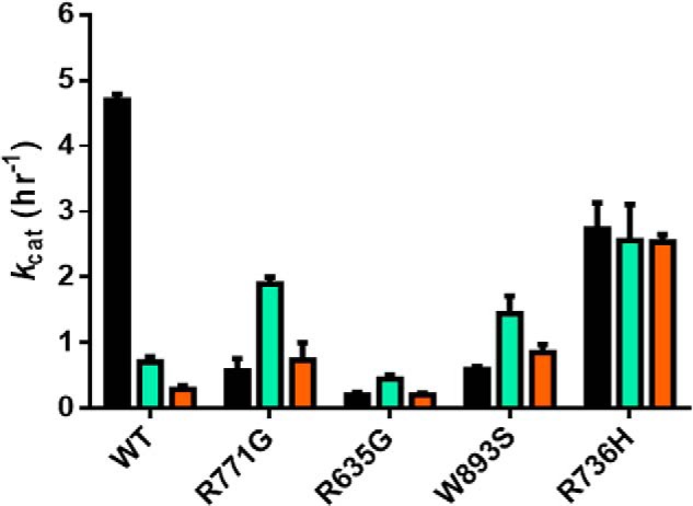 Figure 4.