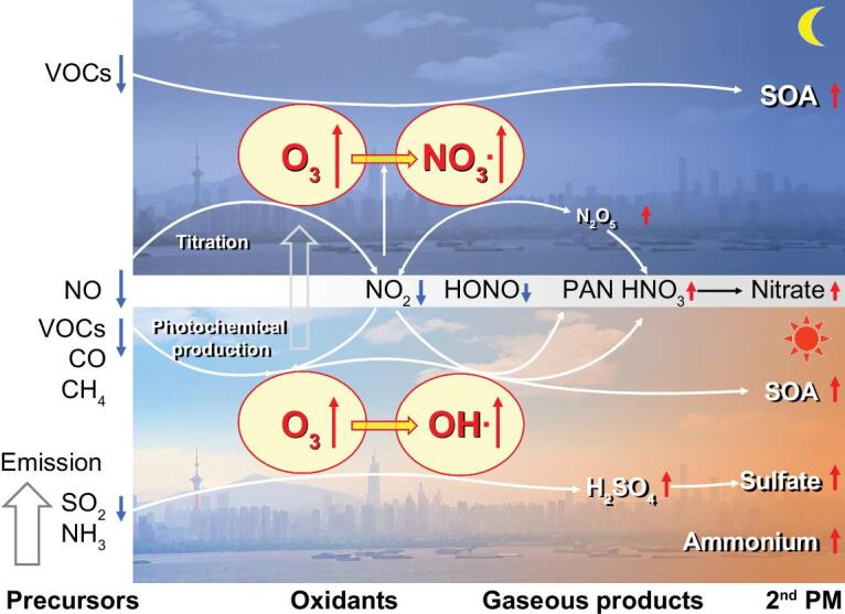 Figure 4.