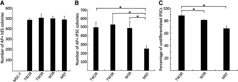 FIG. 2.