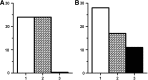 <b>FIG. 1.</b>