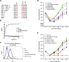 FIG 4