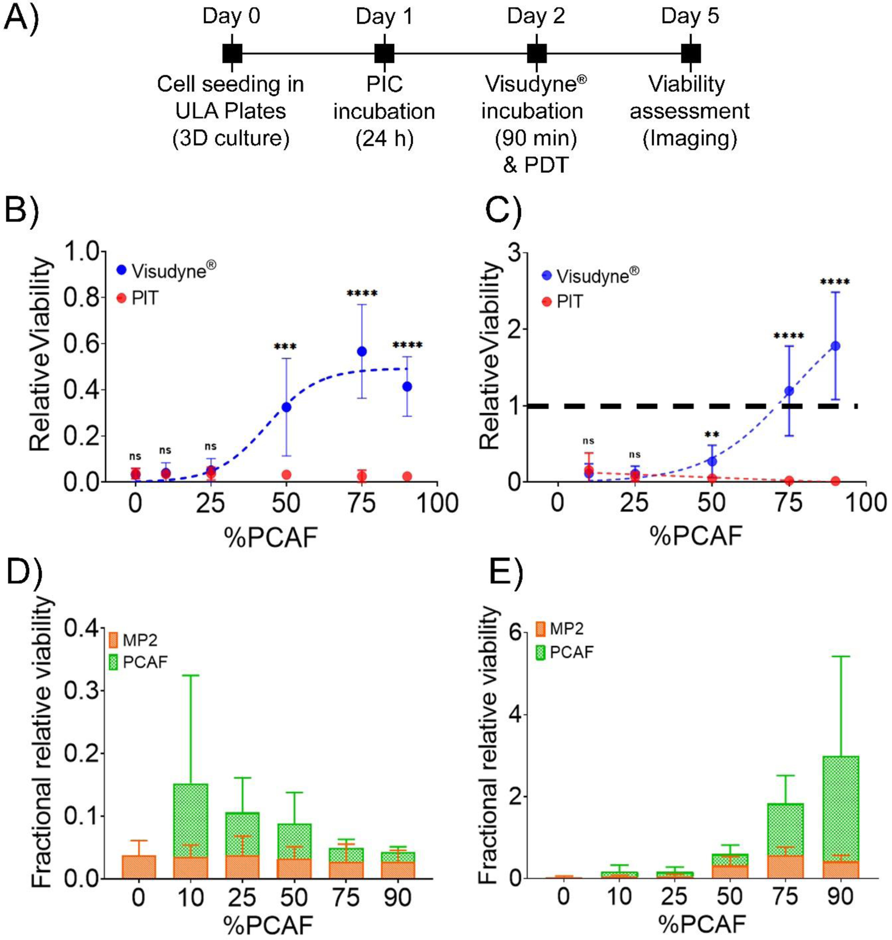 Figure 5: