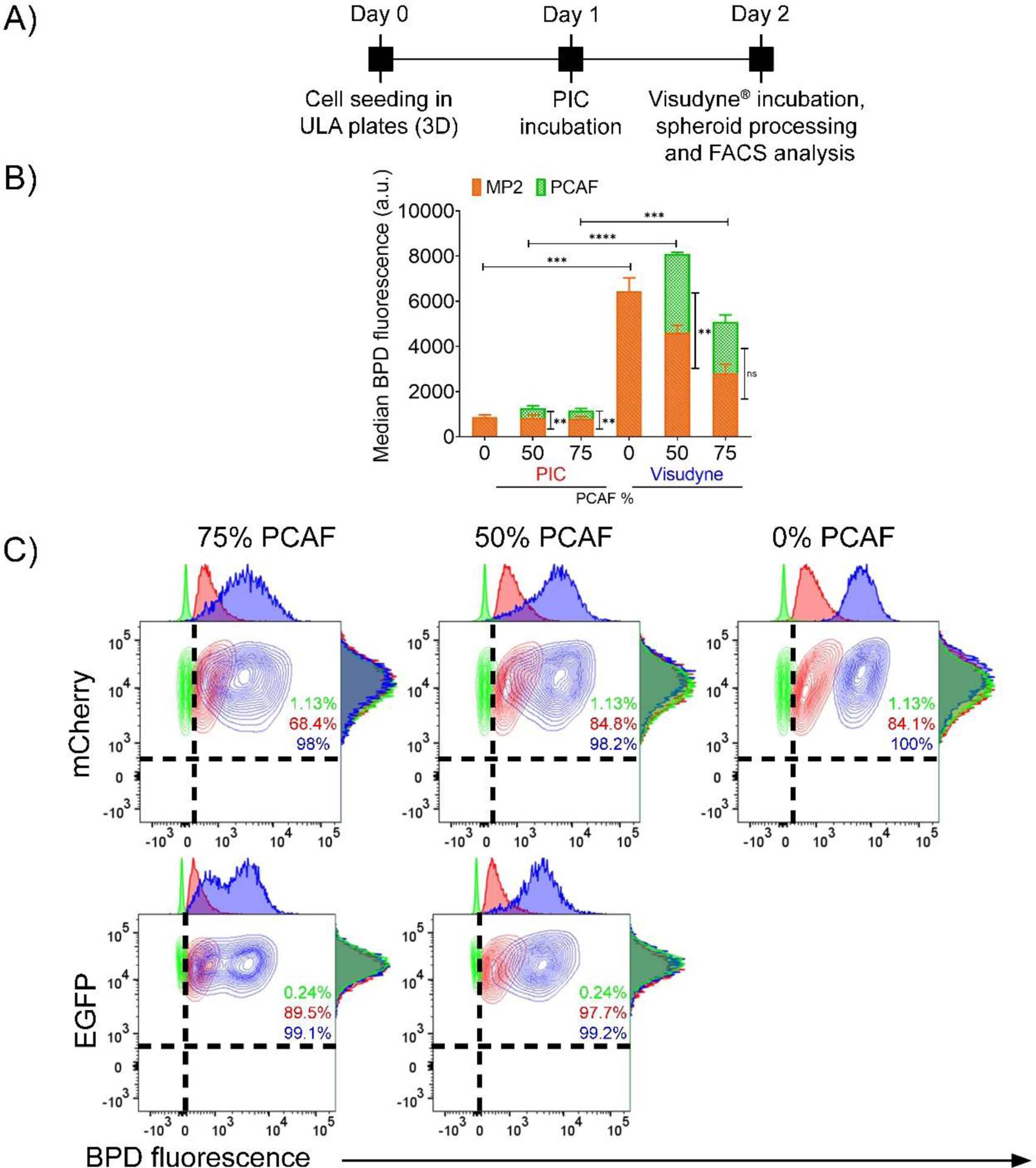 Figure 6: