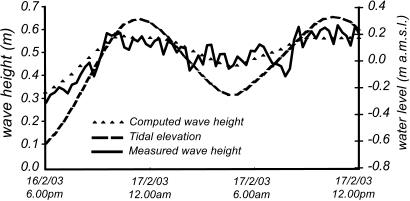 Fig. 3.