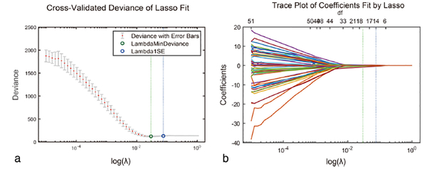 FIGURE 4: