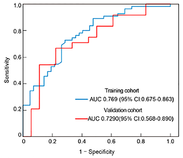 FIGURE 6: