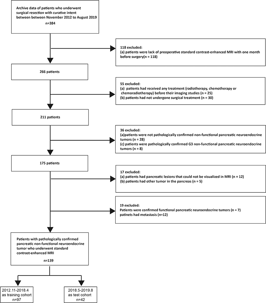 FIGURE 1: