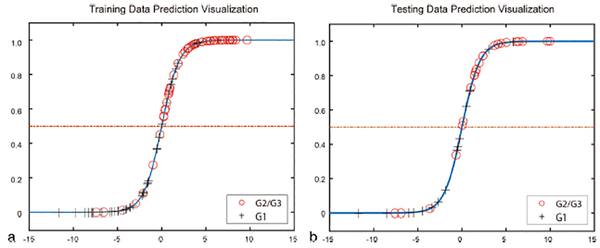 FIGURE 7: