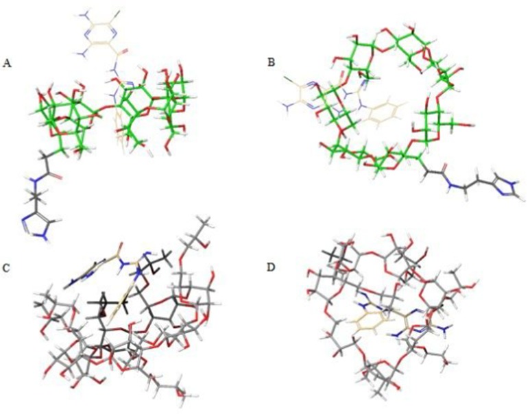 Figure 7