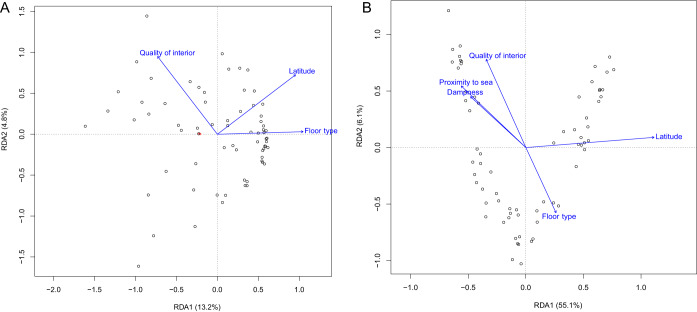 FIG 3