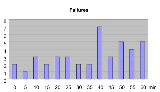 Figure 10.